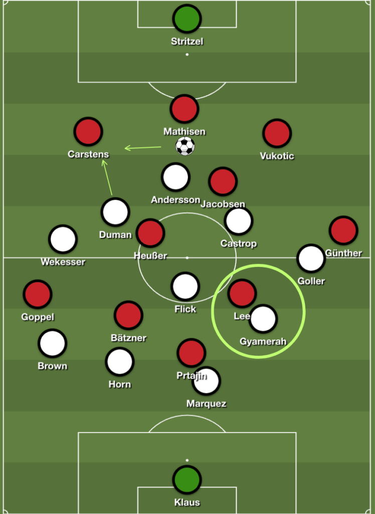 Taktik Wehen Nürnberg Fiel Kauczinski Analyse Gyamerah