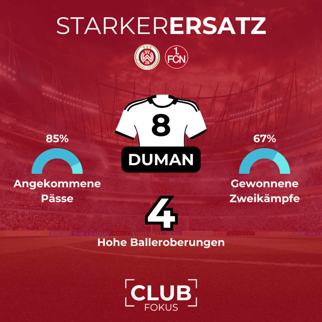 Taylan Duman Analyse Nürnberg