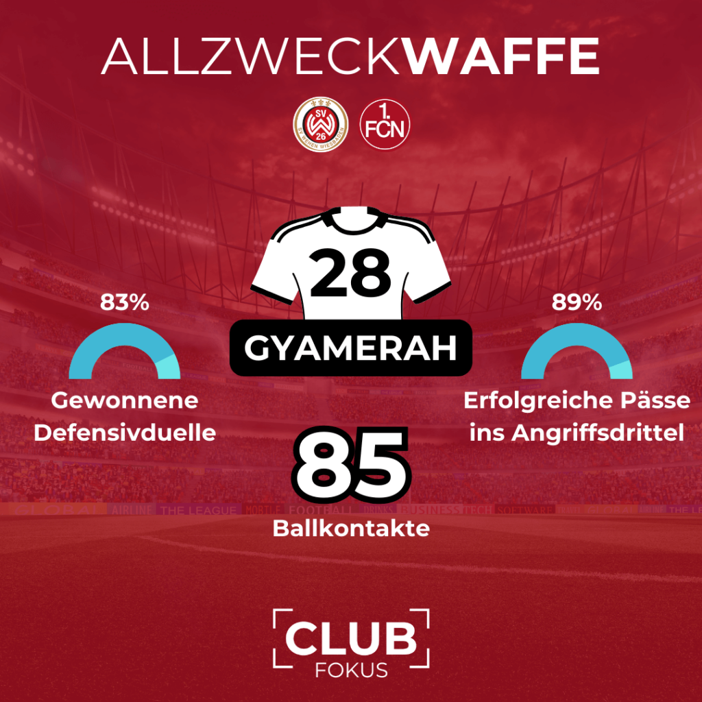 Jan Gyamerah Man of the Match starke Leistung Nürnberg Club Rechtsverteidiger