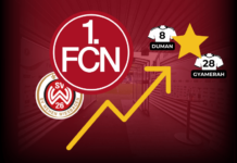 1. FC Nürnberg Spielanalyse Datenanalyse Analyse Taktik Spielweise Trainer Cristian Fiel Wehen Wiesbaden 2. Bundesliga Spieltag 21 Fußballanalyse