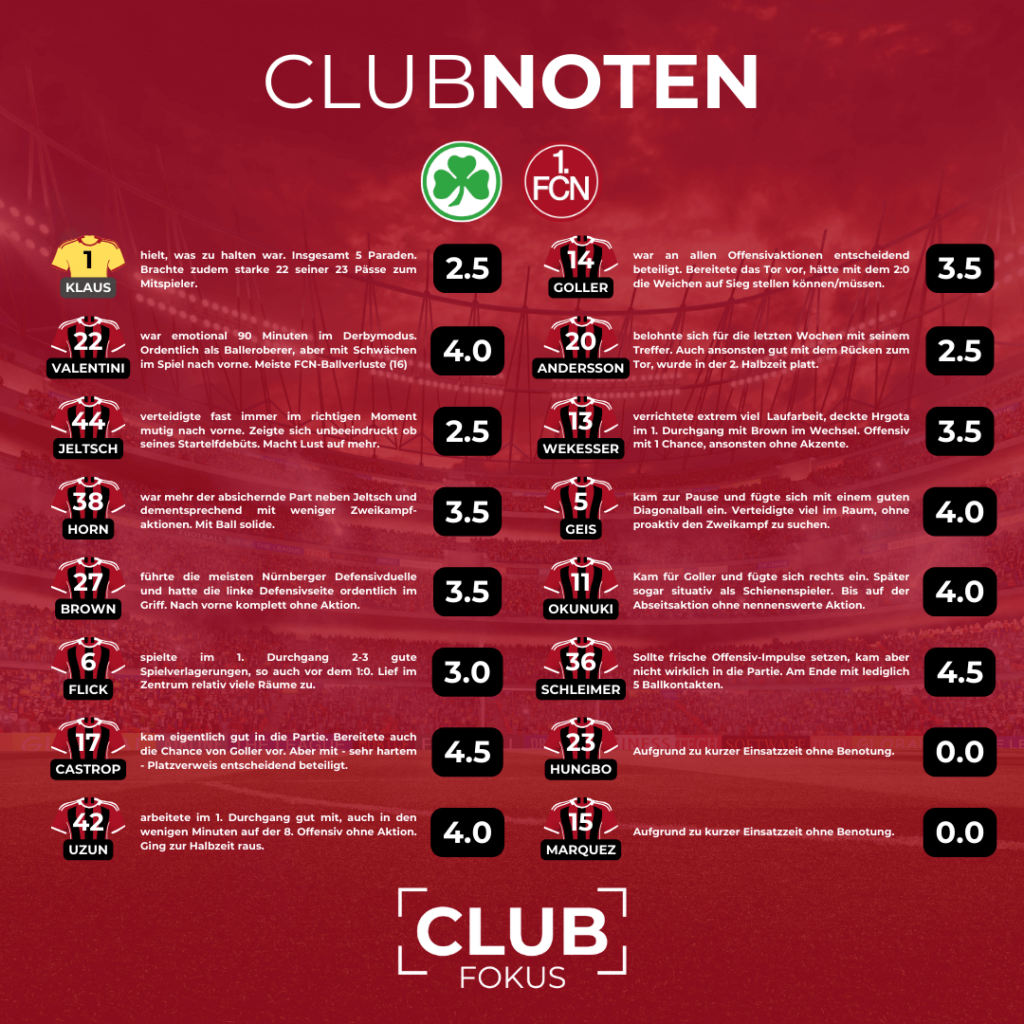 Club Nürnberg Noten Jeltsch