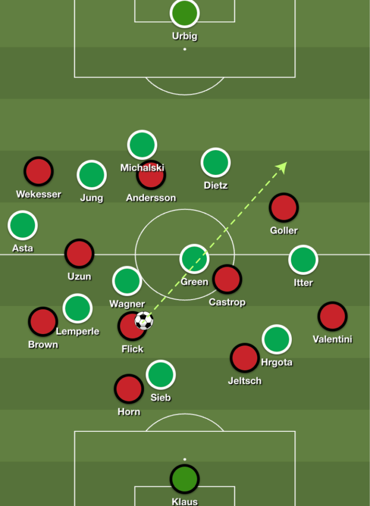 Frankenderby Goller Andersson Nürnberg Tor Analyse