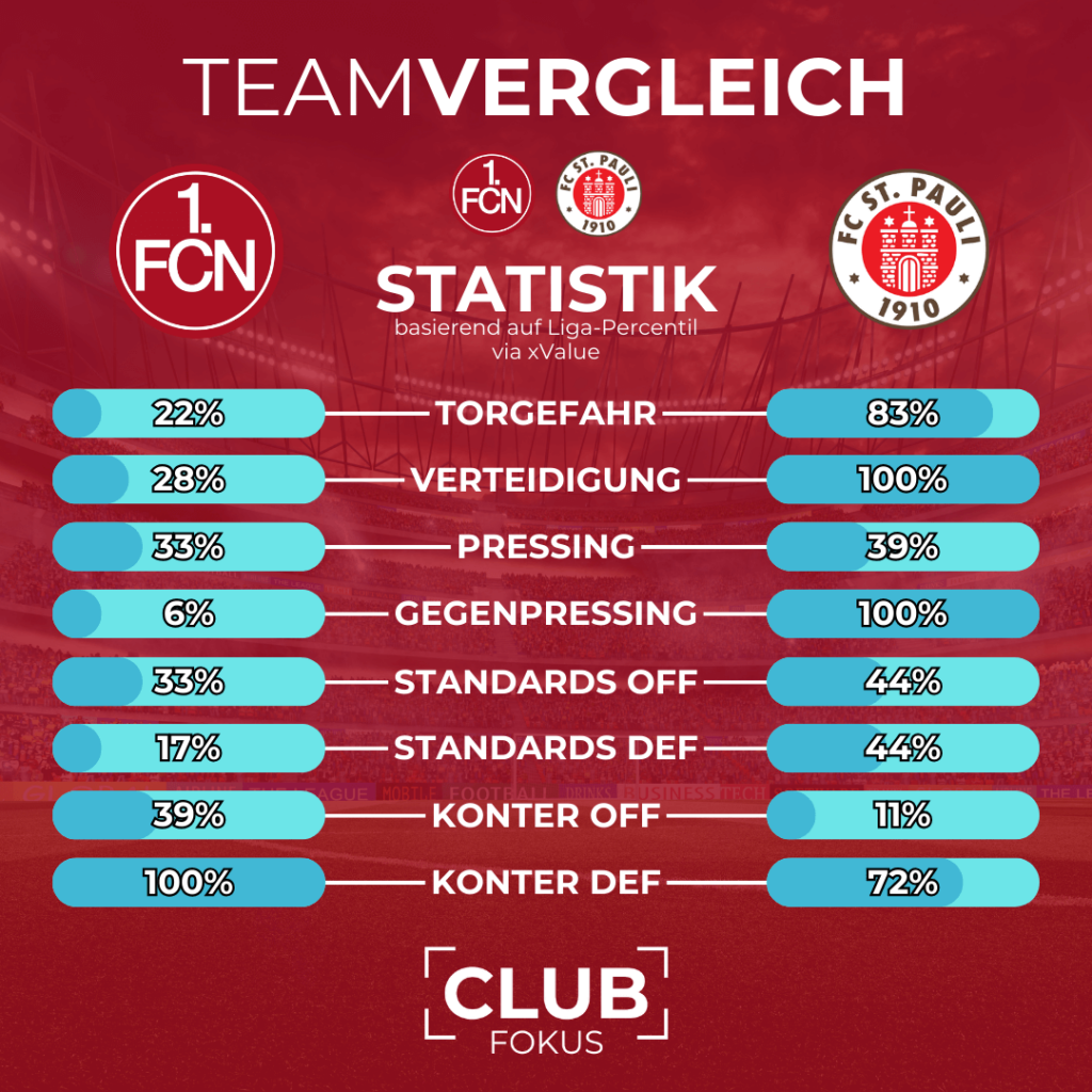 1. FC Nürnberg Vorschau St. Pauli Fiél Hürzeler