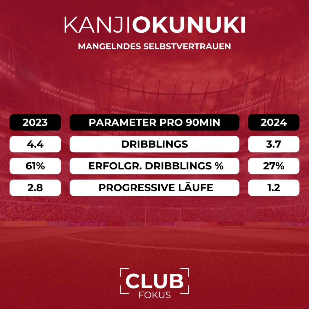 1.FC Nürnberg Kanji Okunuki Selbstvertrauen
