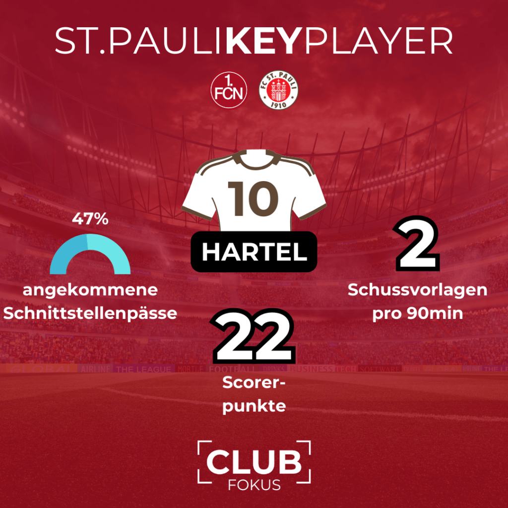 FC St. Pauli FCN Marcel Hartel Analyse