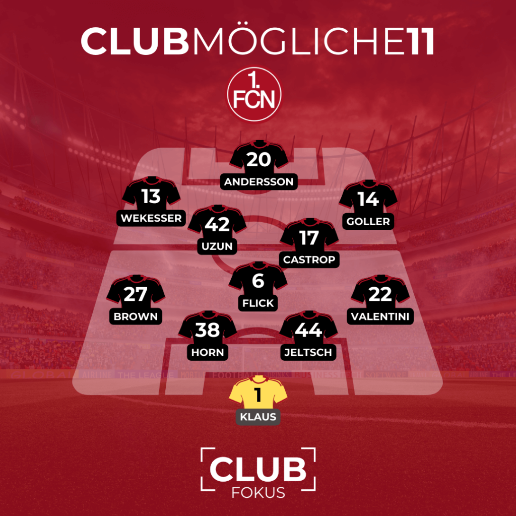 1. FC Nürnberg Aufstellung St. Pauli Fiél