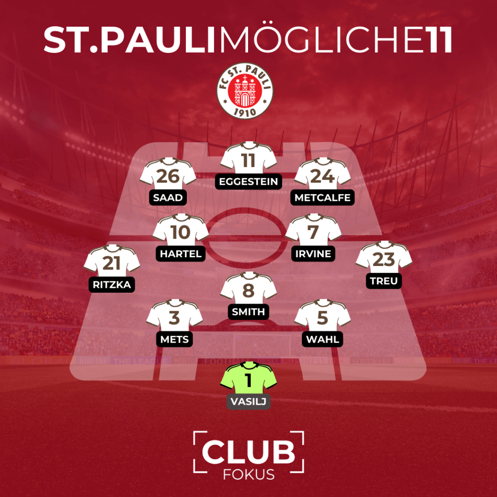 FC St. Pauli Aufstellung Nürnberg Smith Mets Treu