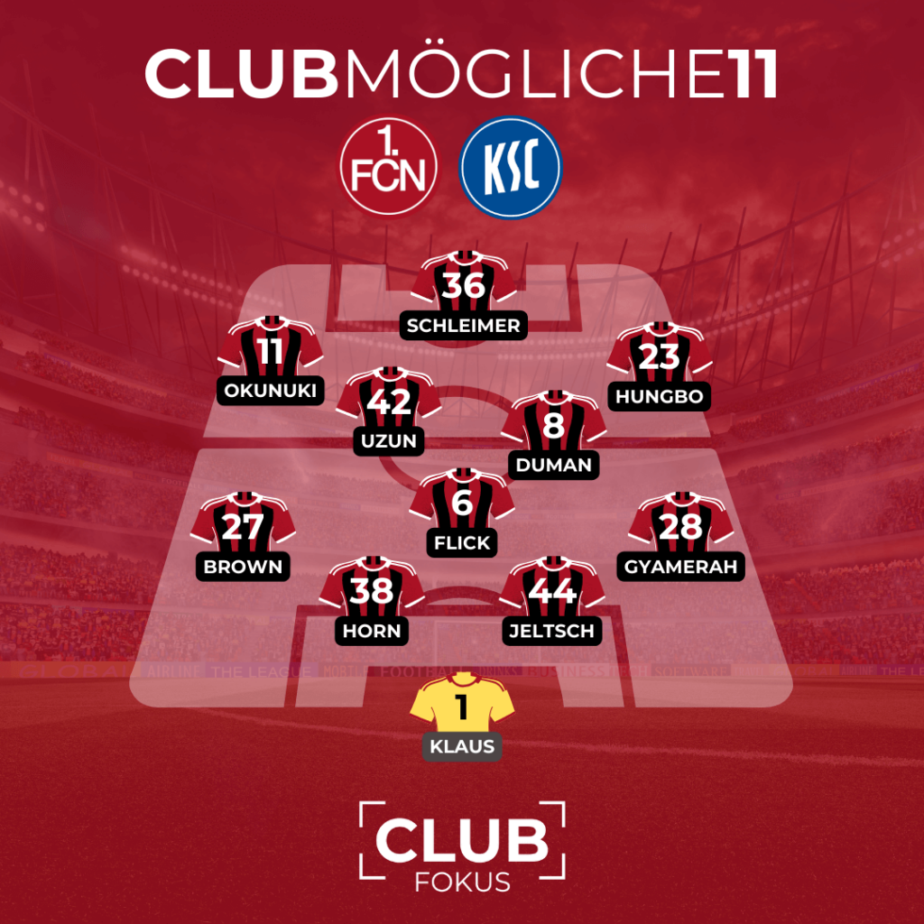 1. FC Nürnberg Karlsruher SC Vorschau Analyse Fiél Eichner Castrop Fünferkette