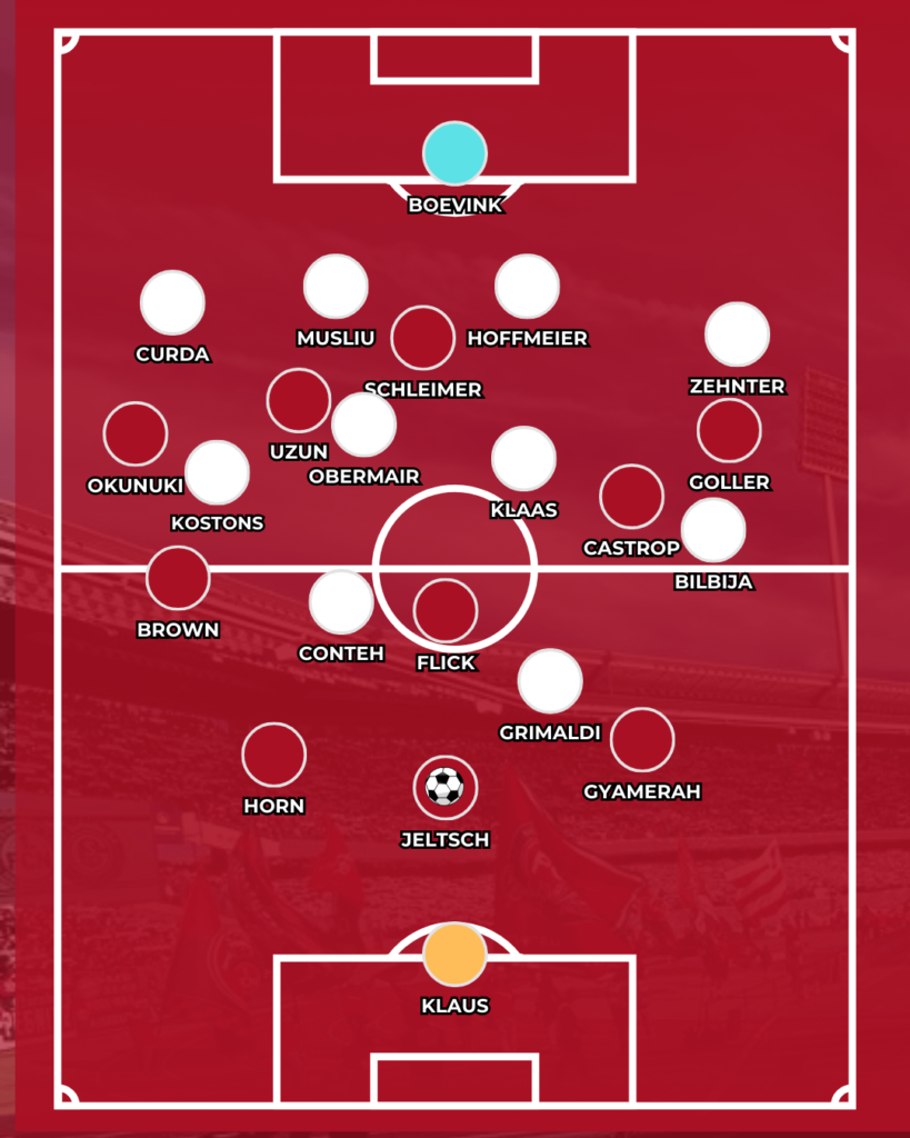 Analyse 1. FC Nürnberg SC Paderborn Taktik Cristian Fiél Lukas Kwasniok
