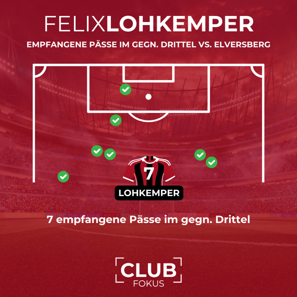 Felix Lohkemper 1. FC Nürnberg Stürmer Analyse Vertrag Club