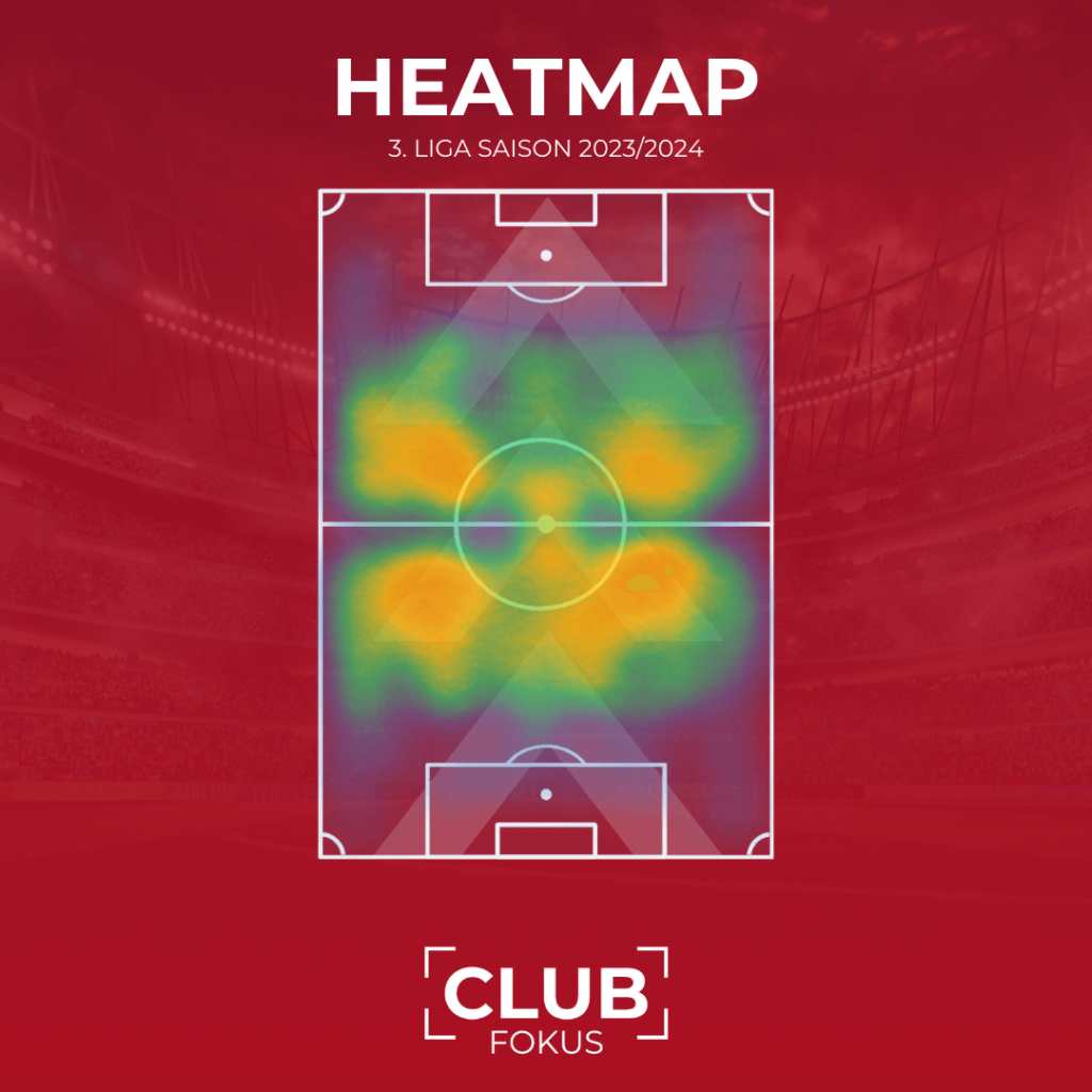 Caspar Jander 1. FC Nürnberg Transfer Analyse Neuzungang CLUBFOKUS