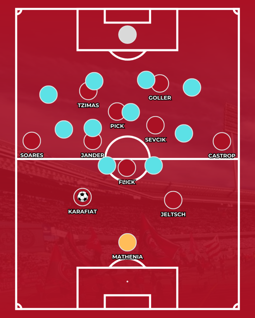 1. FC Nürnberg TSV 1860 München Analyse Klose Testspiel Chancen CLUBFOKUS Spielaufbau Pressing