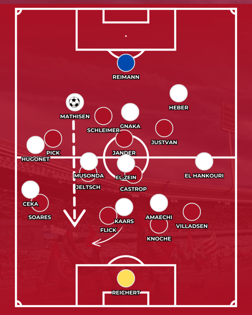 1. FC Nürnberg FC Magdeburg Spielanalyse 0:4 Klose Titz Länderspielpause