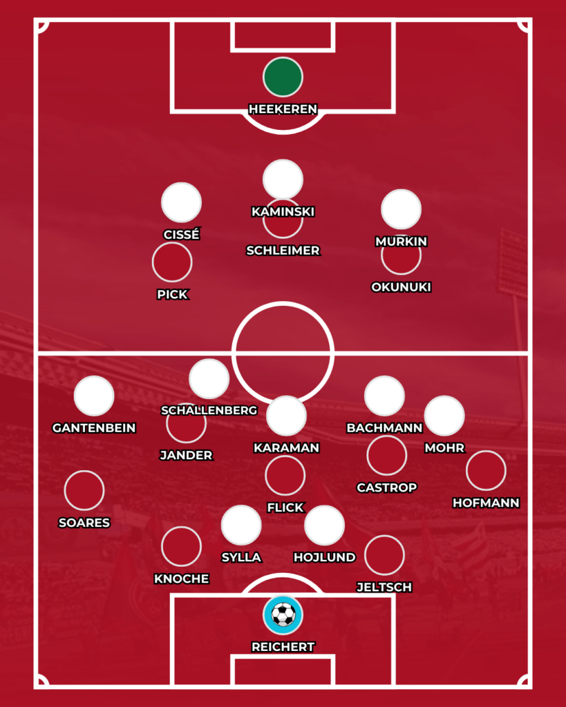 1. FC Nürnberg Analyse Schalke 04 Spielanalyse Taktik Bericht Spielbericht