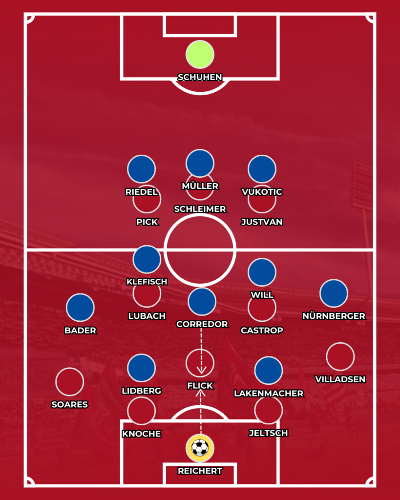 1. FC Nürnberg Darmstadt 98 CLUBFOKUS Miroslav Klose Analyse Spielaufbau Pressing Taktik