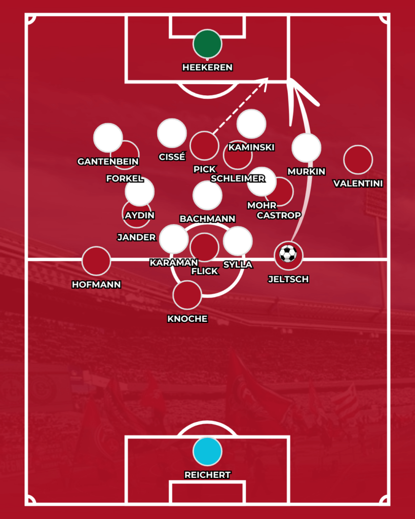 1. FC Nürnberg Analyse Schalke 04 Spielanalyse Taktik Bericht Spielbericht