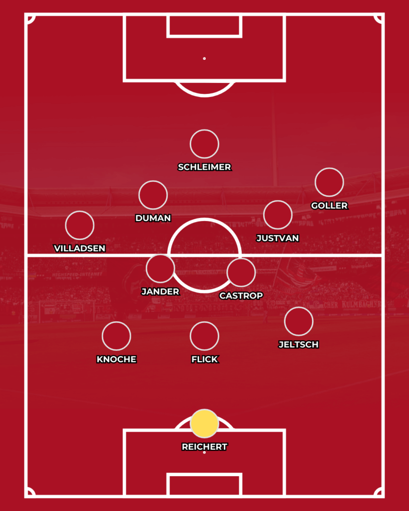 1. FC Nürnberg Aufstellung Miroslav Klose SSV Ulm CLUBFOKUS Flick