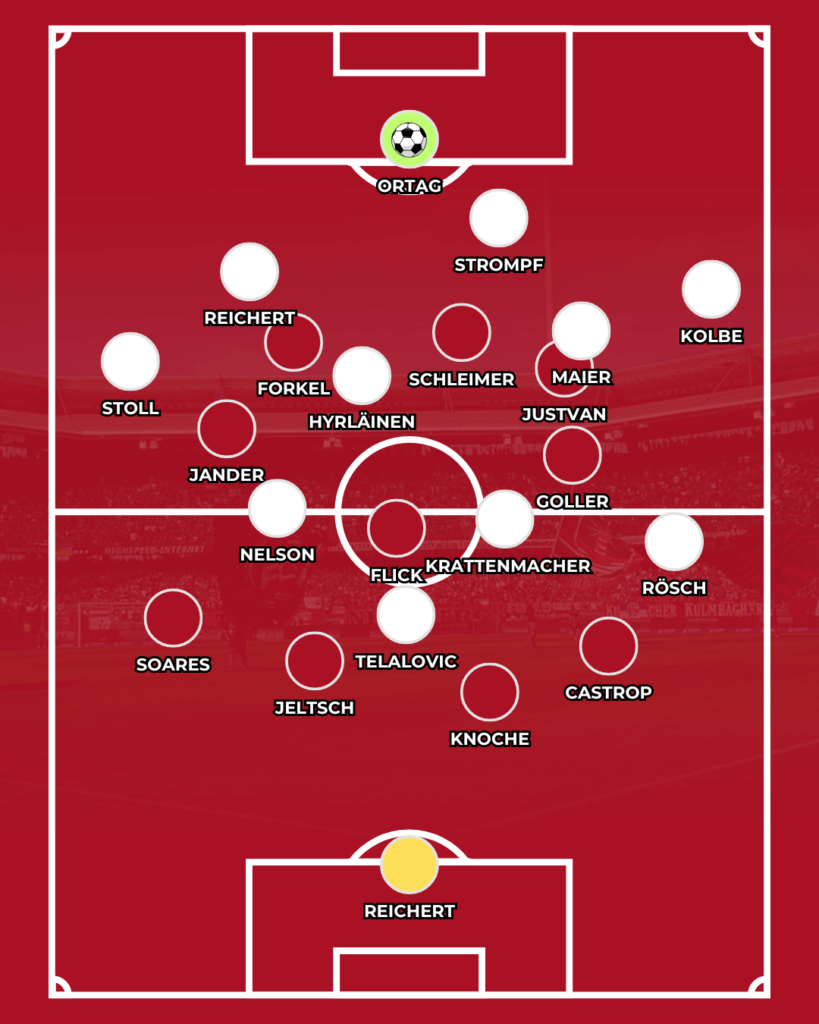 1. FC Nürnberg SSV Ulm Miroslav Klose Thomas Wörle CLUBFOKUS Analyse