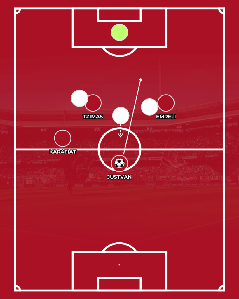 Nürnberg Regensburg Klose Enochs Spielebricht Analyse CLUBFOKUS FCN