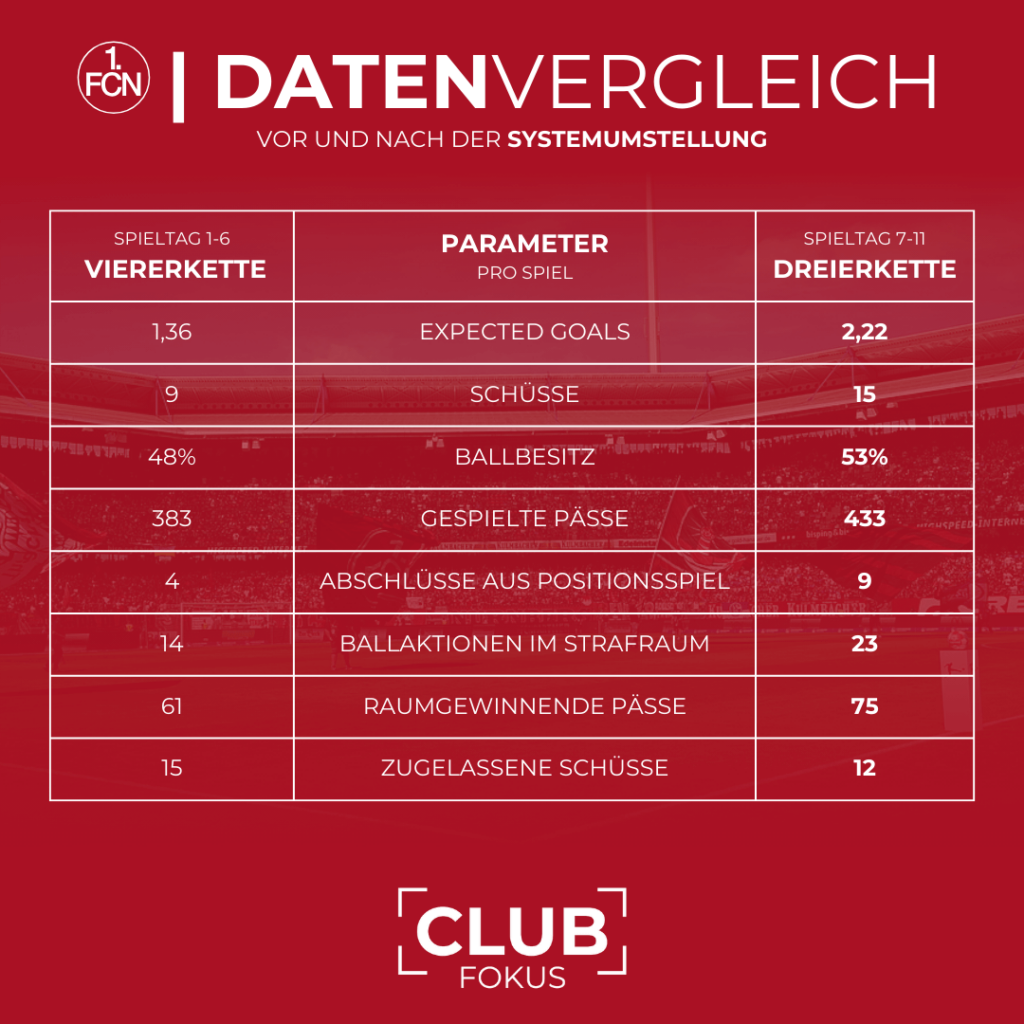 1. FC Nürnberg Miroslav Klose Entwicklung Analyse FCN CLUBFOKUS