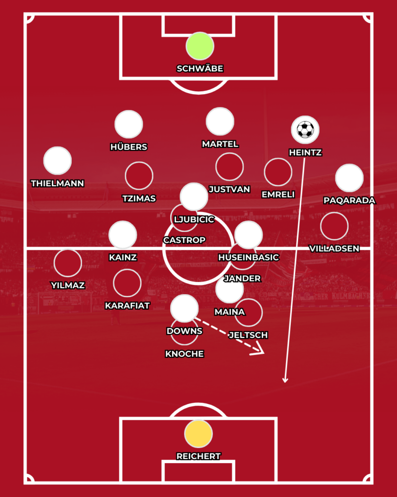 1. FC Nürnberg FCN Köln Klose Struber Analyse Spielbericht CLUBFOKUS