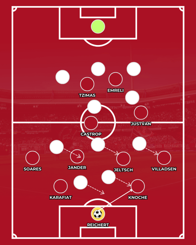 1. FC Nürnberg FCN CLUBFOKUS SV Elversberg Miroslav Klose Horst Steffen Analyse Spielebricht Taktik