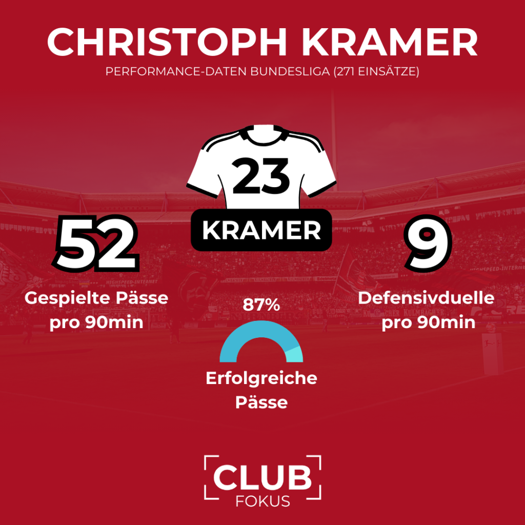 1. FC Nürnberg Christoph Kramer FCN Miroslav Klose Weltmeister Transfer CLUBFOKUS Analyse