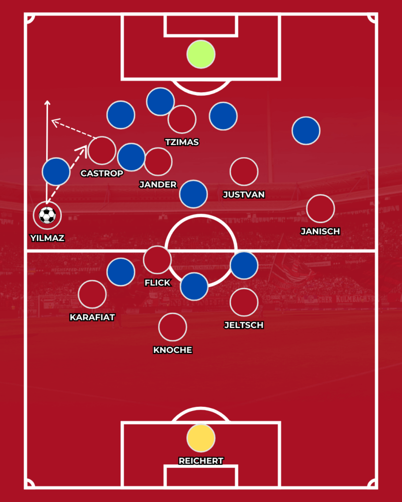 1. FC Nürnberg FCN Braunschweig Analyse Klose Tzimas CLUBFOKUS