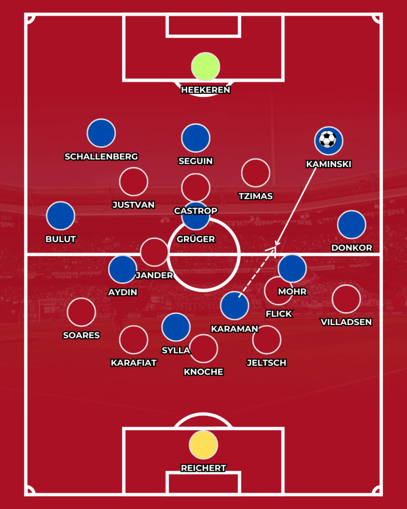 1. FC Nürnberg FCN CLUBFOKUS S04 Schalke Spielanalyse Kees van Wonderen Miroslav Klose Analyse News