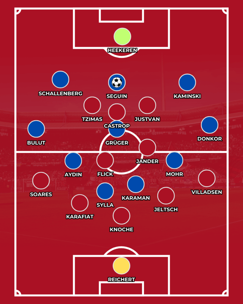 1. FC Nürnberg FCN CLUBFOKUS S04 Schalke Spielanalyse Kees van Wonderen Miroslav Klose Analyse News