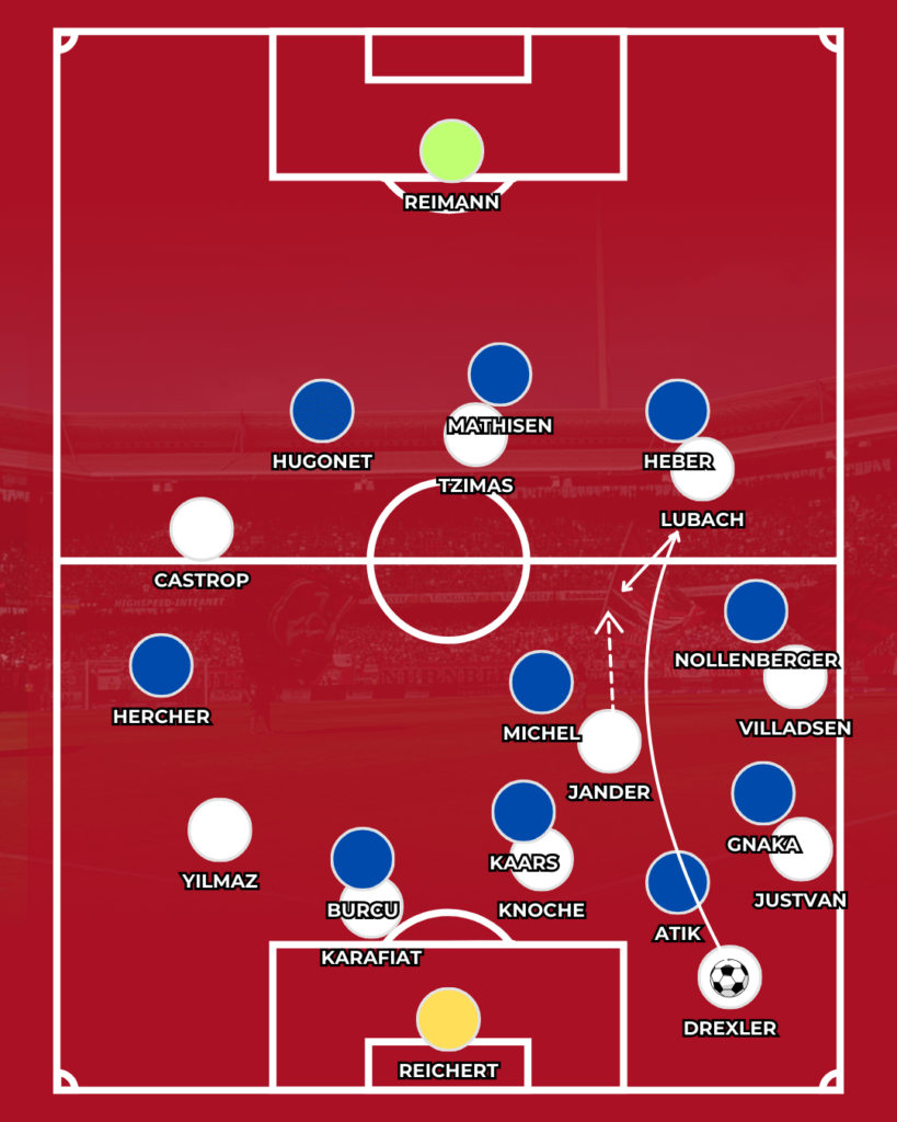 1. FC Nürnberg FCN Miroslav Klose CLUBFOKUS Taktik Magdeburg Christian Titz Spielanalyse News