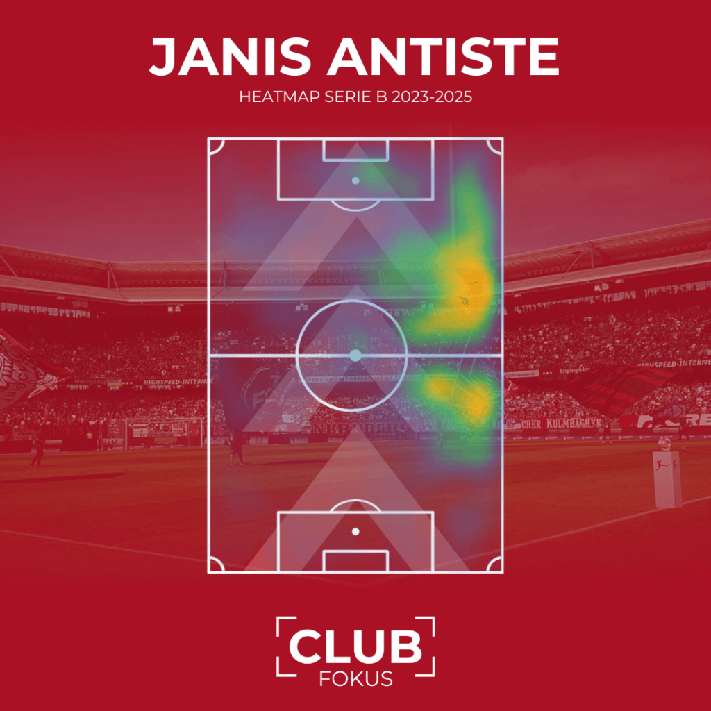 1. FC Nürnberg FCN Neuzugang Janis Antiste CLUBFOKUS Analyse Stürmer Klose