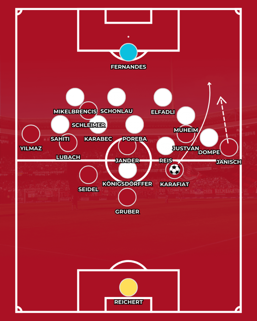 1. FC Nürnberg FCN CLUBFOKUS News Hamburger HSV Spielanalyse Merlin Polzin Miroslav Klose Taktik Analyse