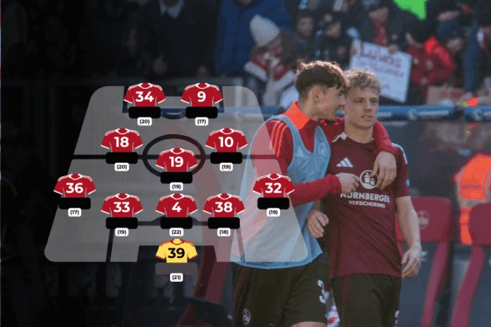 1. FC nürnberg fcn news analyse talente jugend nachwuchs aufstellung alter jung