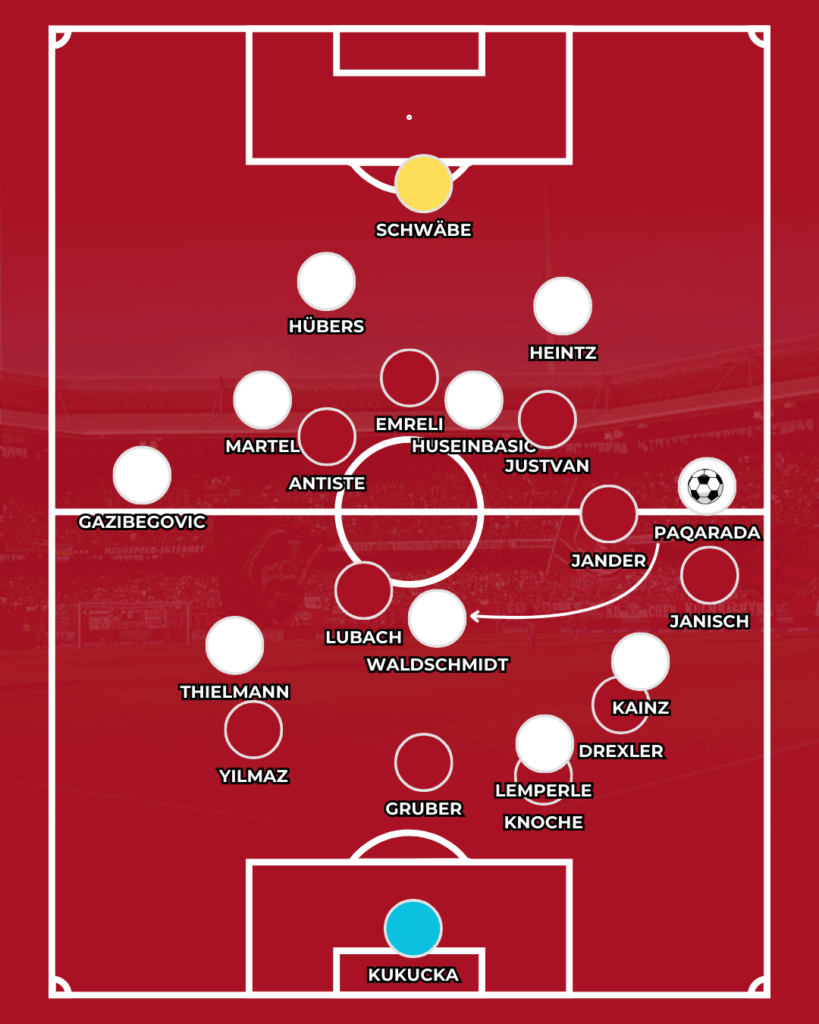 1. FC Nürnberg Miroslav Klose Friedhelm Funkel Analyse Taktik News Michal Kukucka