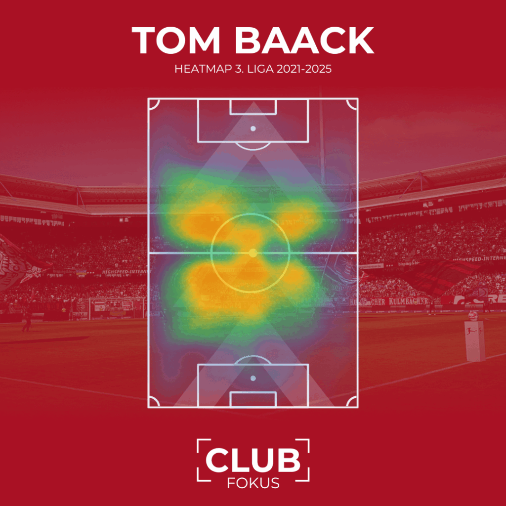 1. FC Nürnberg FCN CLUBFOKUS Tom Baack News Analyse
