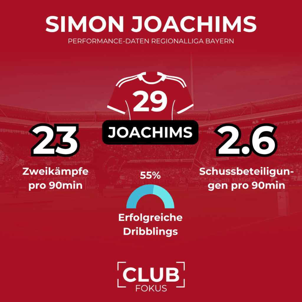 1. FC Nürnberg FCN CLUBFOKUS News Simon Joachims Aachen Abgang Analyse Transfer