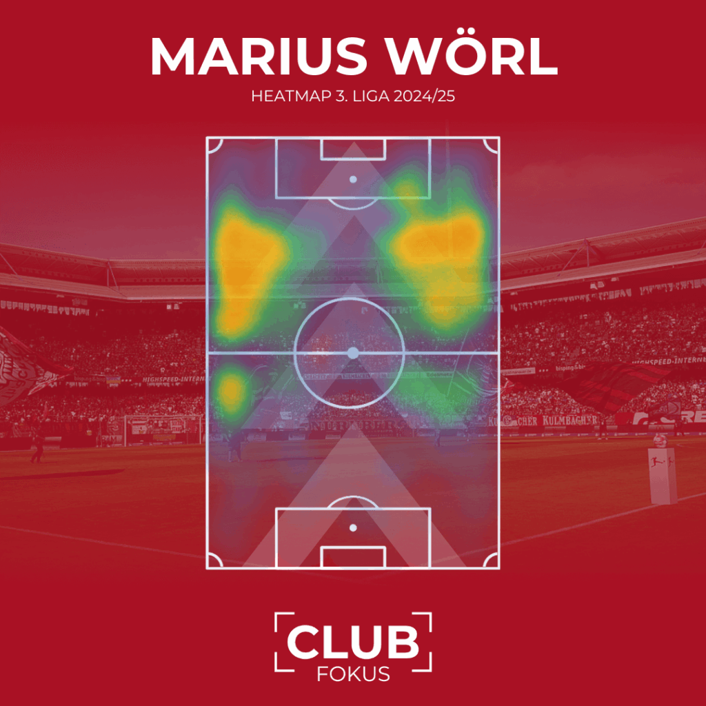 1. FC Nürnberg FCN Marius Wörl CLUBFOKUS Transfer Neuzugang Analyse
