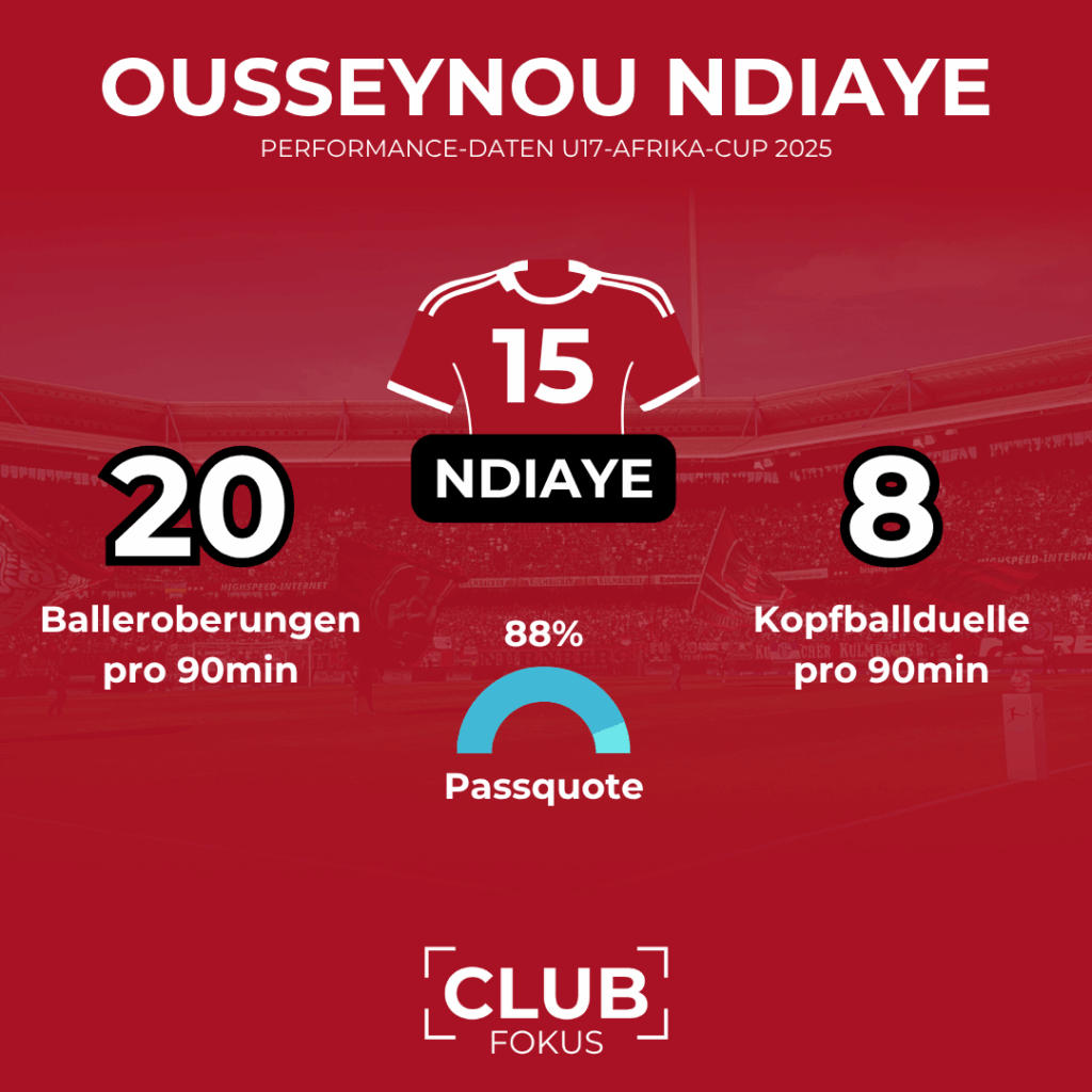 Ousseynou Ndiaye Analyse FCN 1. FC Nürnberg News CLUBFOKUS Transfer Neuzugang