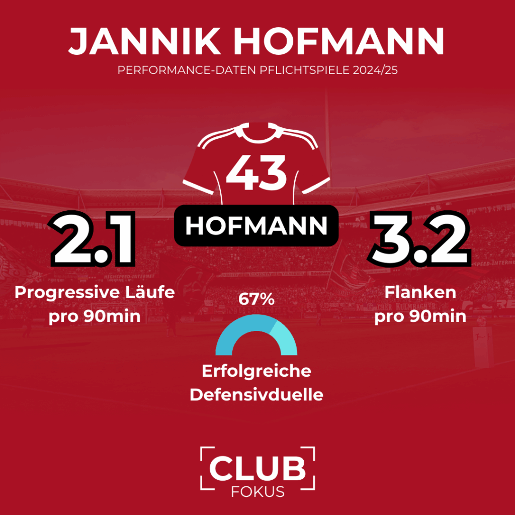 Jannik Hofmann 1. FC Nürnberg FCN News Rot Weis Essen CLUBFOKUS
