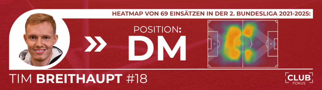 1. FC Nürnberg FCN Tim Breithaupt Analyse CLUBFOKUS News Transfer Sechser Mittelfeld