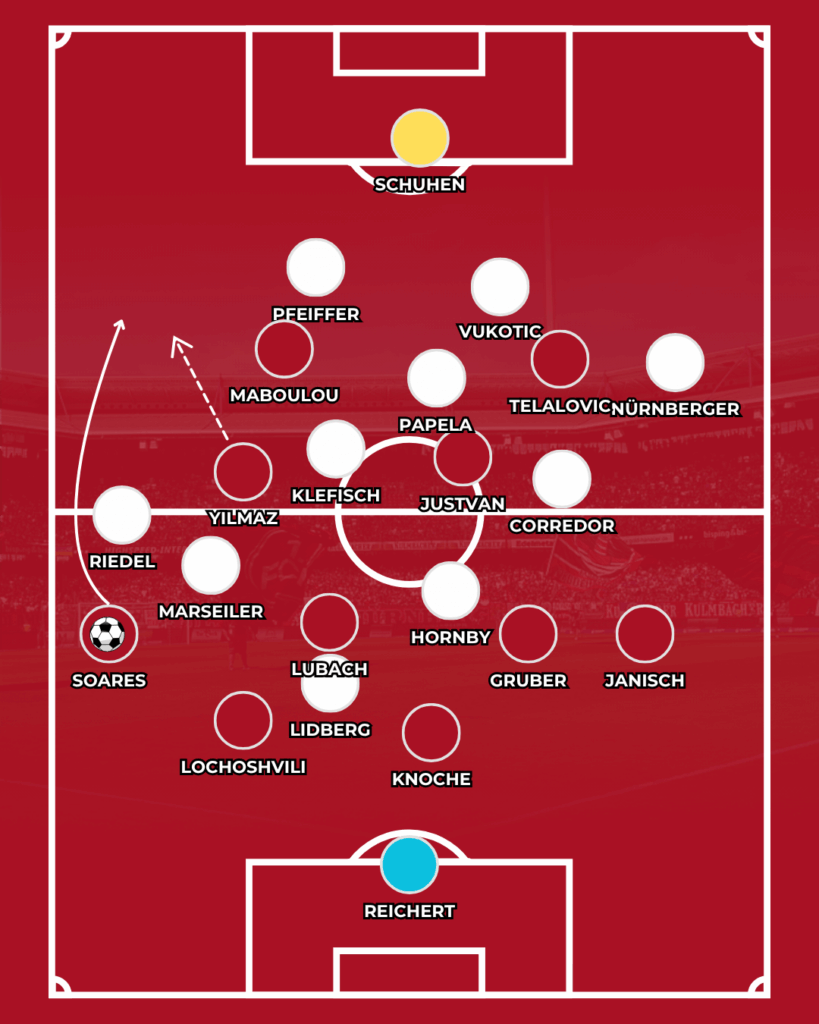 1. FC Nürnberg SV Darmstadt Klose Kohfeldt 2. Bundesliga Taktik Analyse News CLUBFOKUS FCN