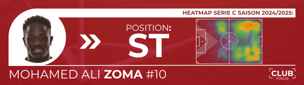 Mohamed Ali Zoma  1. FC Nürnberg FCN News Analyse Transfer Sturm CLUBFOKUS