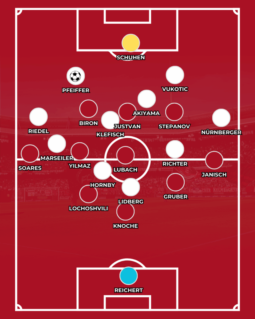 1. FC Nürnberg SV Darmstadt Klose Kohfeldt 2. Bundesliga Taktik Analyse News CLUBFOKUS FCN