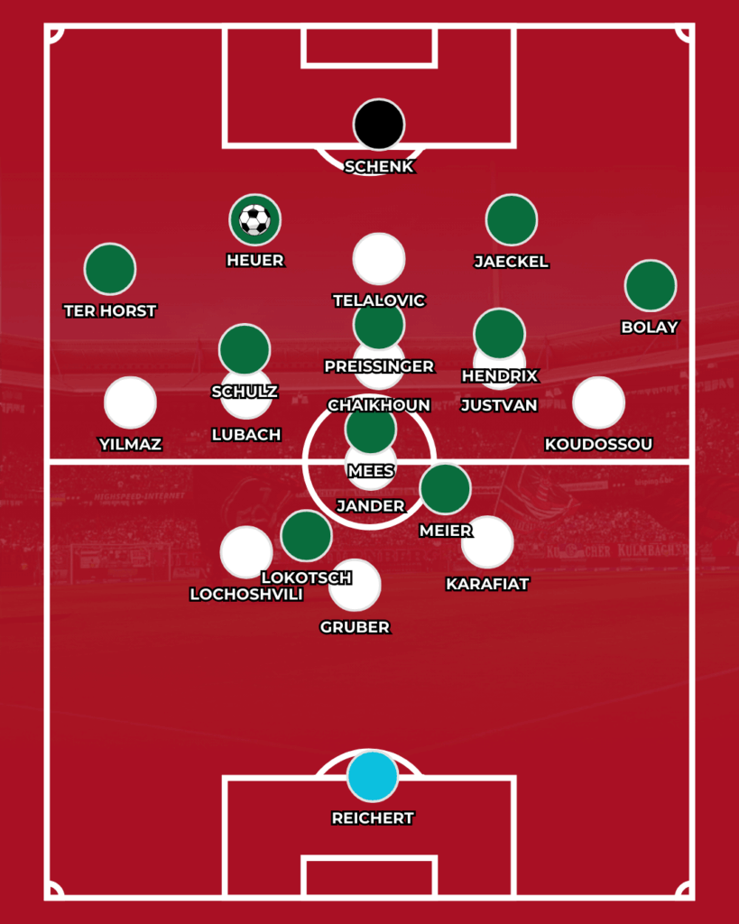 1. FC Nürnberg FCN News CLUBFOKUS Münster Analyse Miroslav Klose Trainer