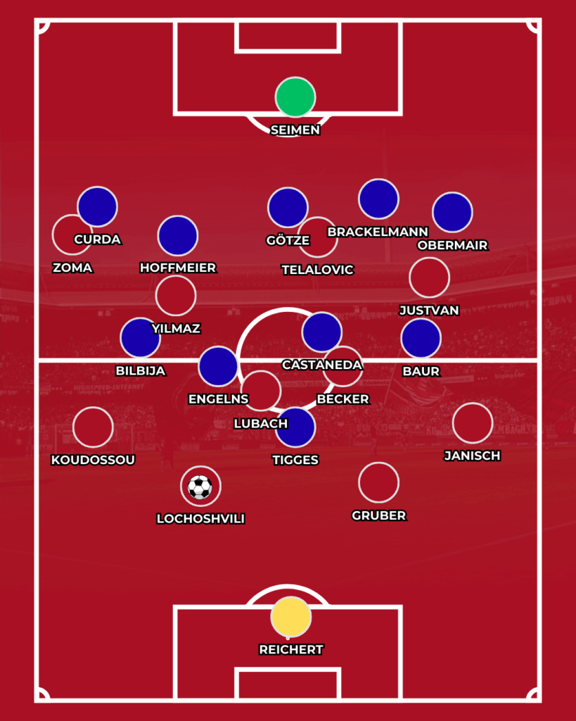 1. FC Nürnberg SC Paderborn Analyse CLUBFOKUS News FCN Mrioslav Klose Taktik