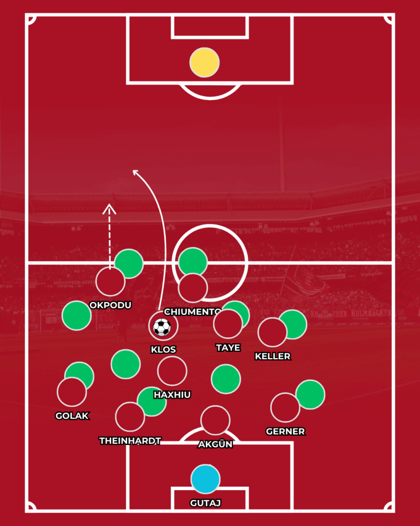 1. FC Nürnberg FCN News CLUBOFKUS These Analyse 