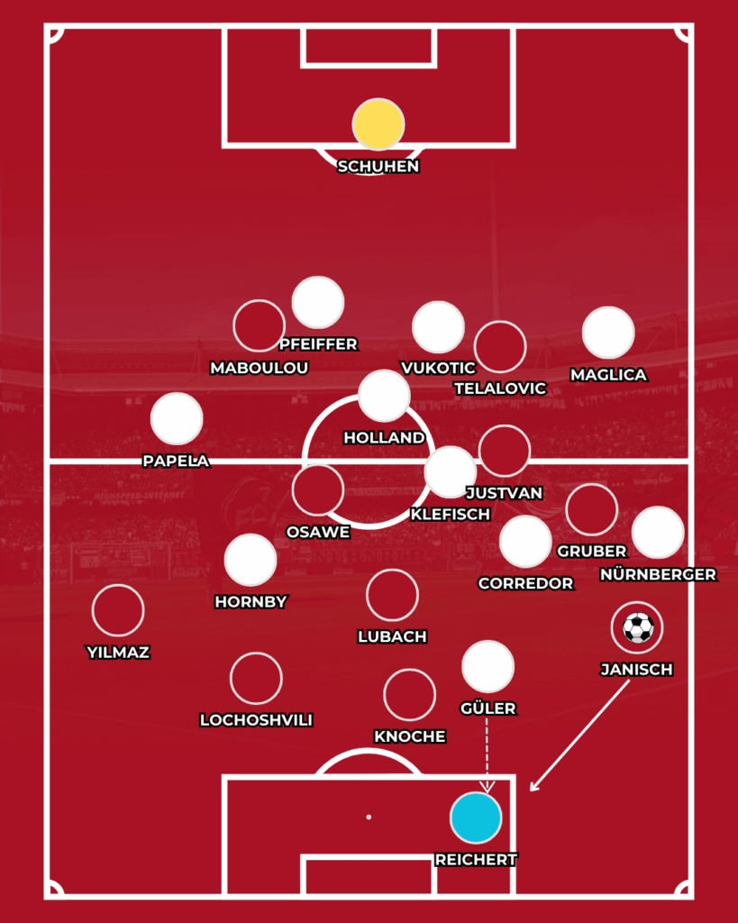 1. FC Nürnberg SV Darmstadt Klose Kohfeldt 2. Bundesliga Taktik Analyse News CLUBFOKUS FCN