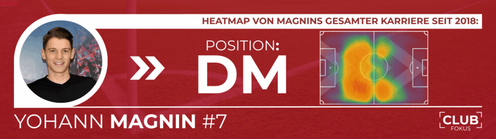 Yohann Magnin 1. FC Nürnberg FCN CLUBFOKUS News Transfer