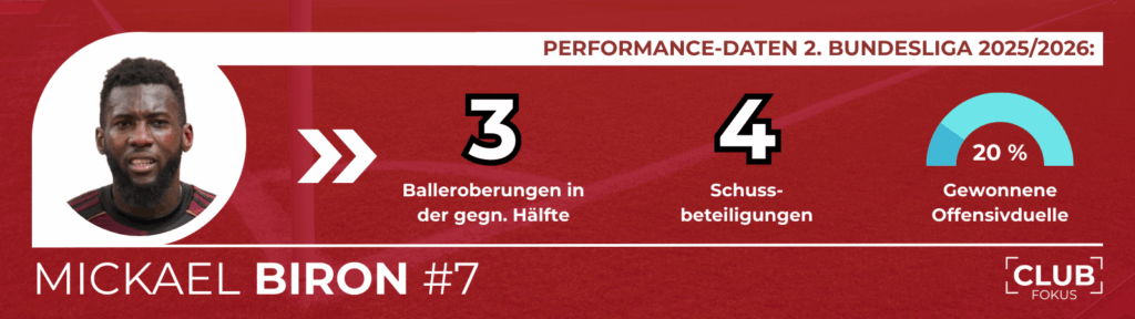 Mickael Biron Analyse News FCN 1. FC Nürnberg CLUBFOKUS